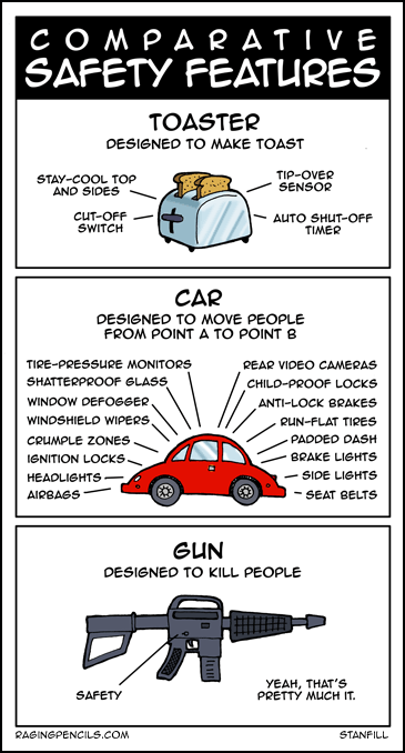 comparative safety features