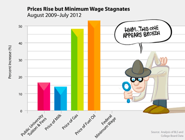 minimum wage chart