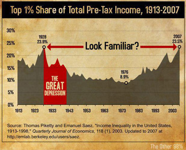 top 1% of pre-tax income