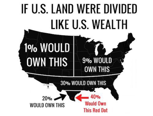 wealth inequality graphic