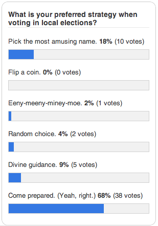 poll: what is your strategy in picking candidates?