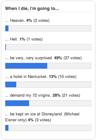 poll: When I die, I'm going to...