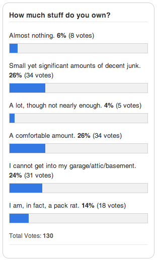 poll: How much stuff do you own?