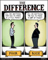 income inequality comic