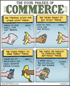 the history of commerce