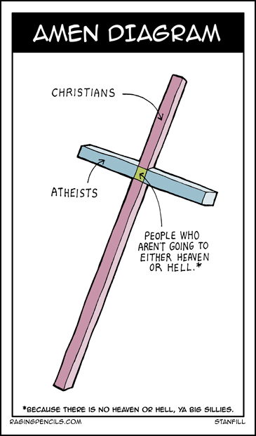 The Amen Diagram.