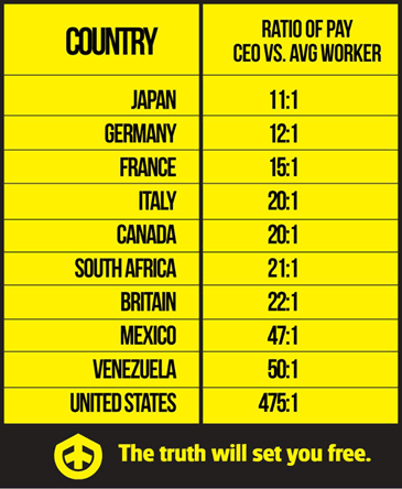 ratio of pay CEO vs. average worker