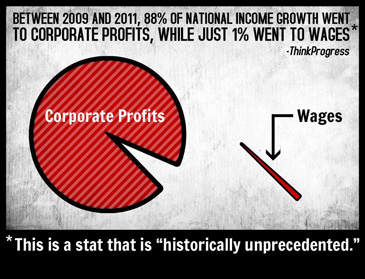 corporate profits versus wages chart