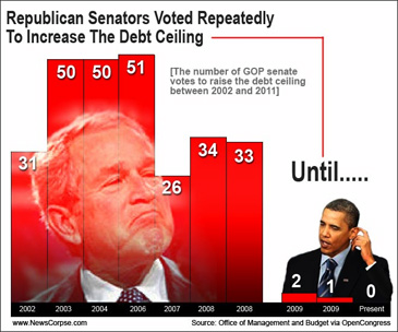 Learn more about the chart by clicking here. debt ceiling votes