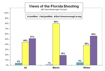 justig=fiable shooting