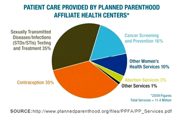 planned parenthood services