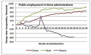 Learn more about the chart by clicking here. public employment chart