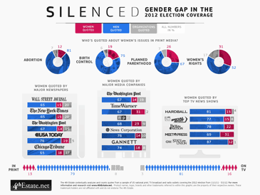Learn more about the chart by clicking here. media gender gap chart