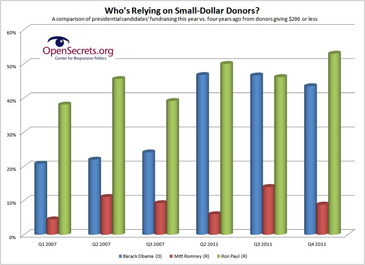 Learn more about the chart by clicking here. small donor comparison chart