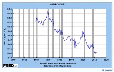 Learn more about the chart by clicking here. public employment chart