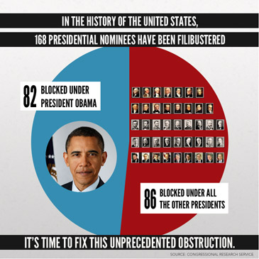 obama filibuster