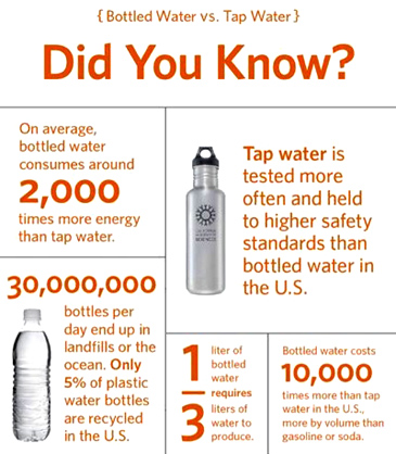 bottled water facts