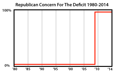 deficit disorder