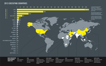 world execution map