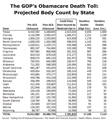 GOP body count chart