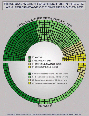 Congressional millionaires