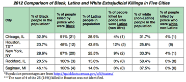 cop-killer chart