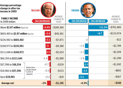 Barack Obama  tax plan