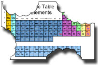 periodic table