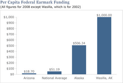 Sarah palin earmark chart