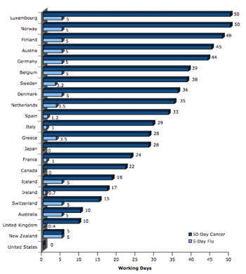 flu chart